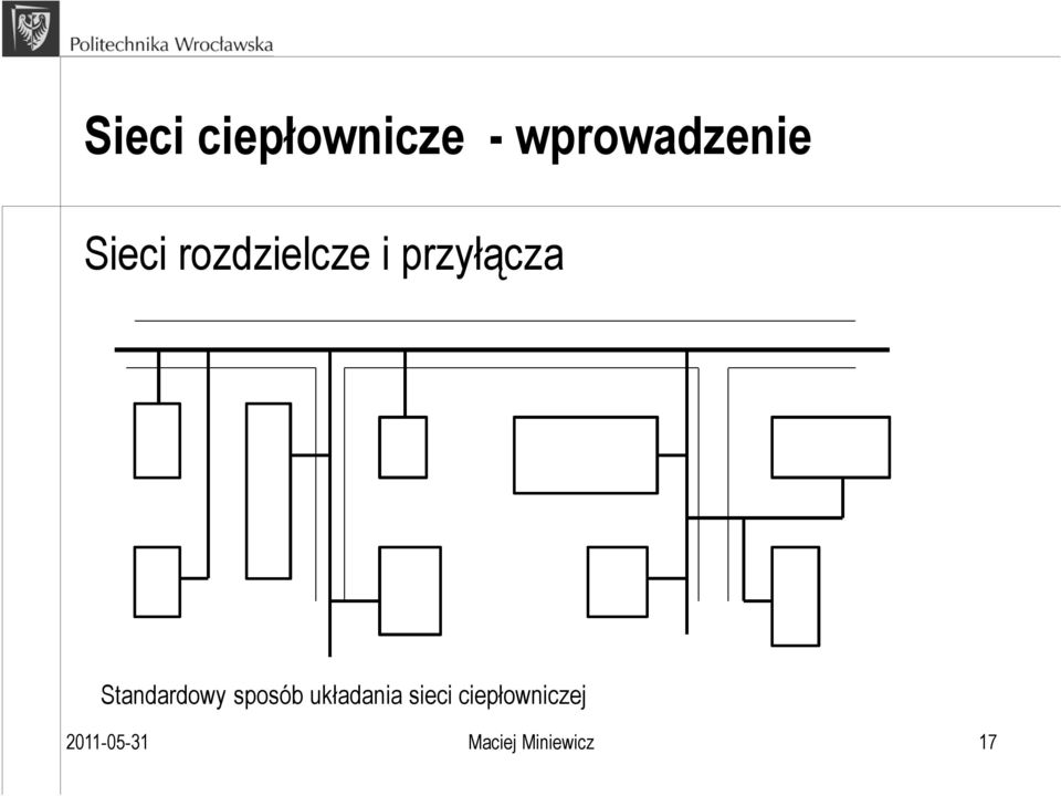 Standardowy sposób układania sieci