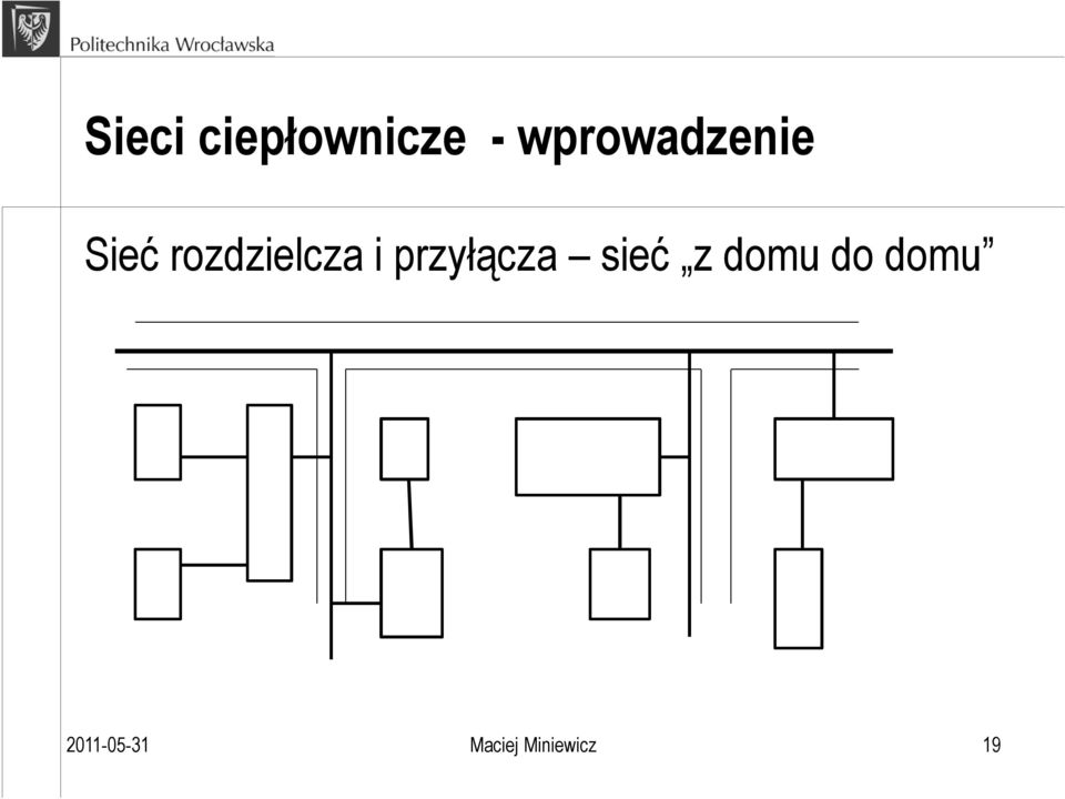 rozdzielcza i przyłącza sieć