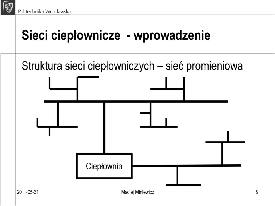 ciepłowniczych sieć