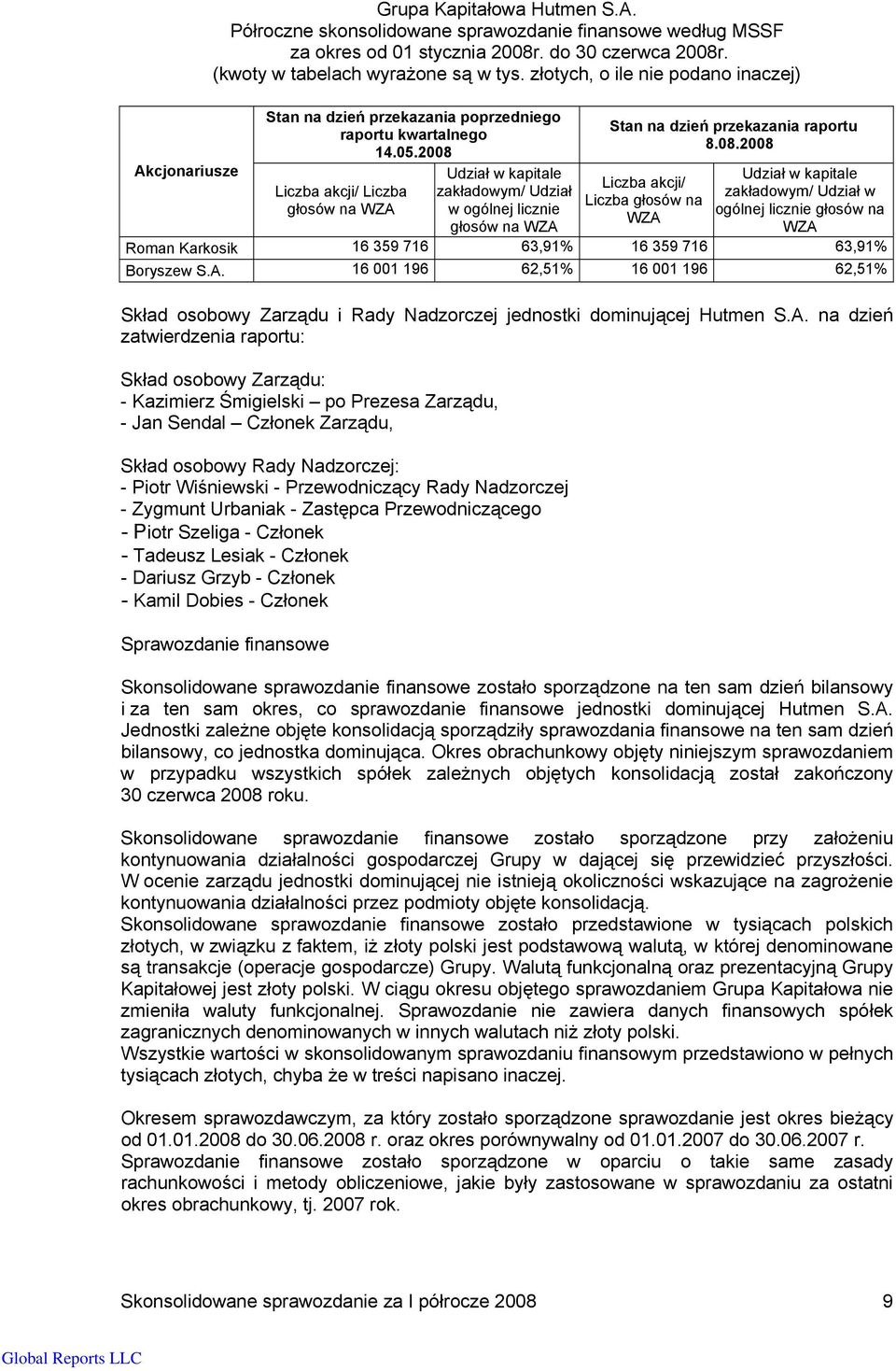 2008 Akcjonariusze Udział w kapitale Udział w kapitale Liczba akcji/ Liczba akcji/ Liczba zakładowym/ Udział zakładowym/ Udział w Liczba głosów na głosów na WZA w ogólnej licznie ogólnej licznie
