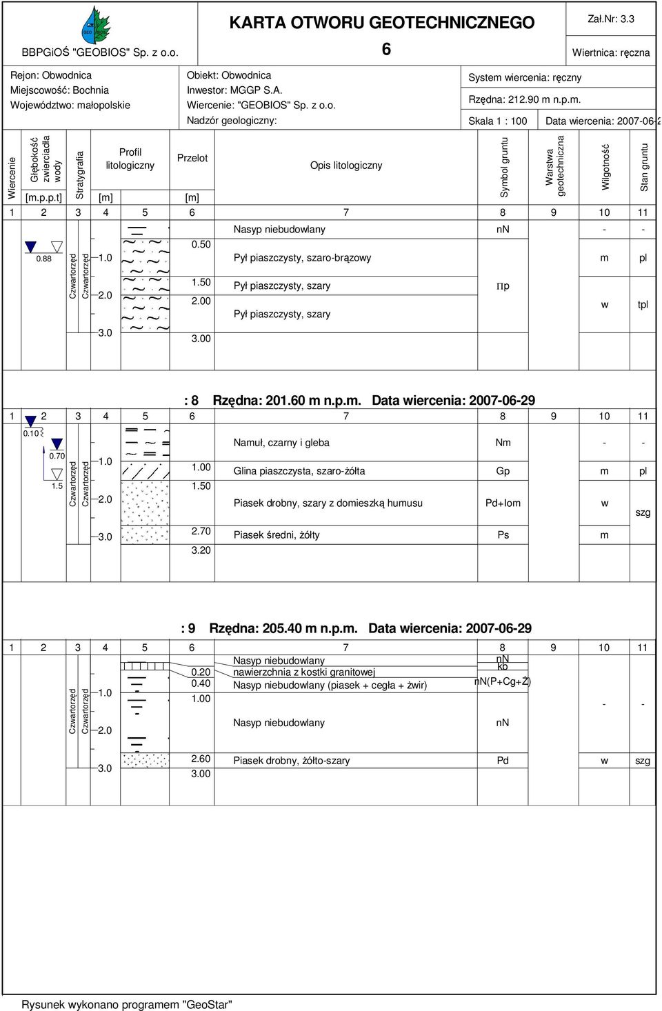 88 Stratygrafia 0.50 1.