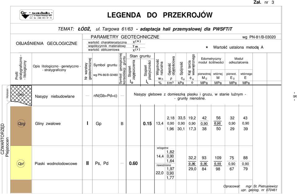 adaptacja hali przemysłowej dla PWSFTiT x ( n ) m x ( r ) Stan gruntu Stopień plastyczności D Wilgotność naturalna Gęstość objętościowa Spójność Kąt tarcia wewnętrznego wg PN-/B-0020 Wartość ustalona