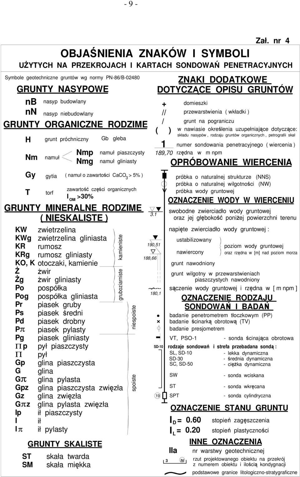 T grunt próchniczny namuł gytia torf Nmp Nmg namuł piaszczysty namuł gliniasty ( namuł o zawartości CaCO > 5% ) zawartość części organicznych >0% OM GRUNTY MNERANE RODZME ( NESKASTE ) KW KWg KR KRg