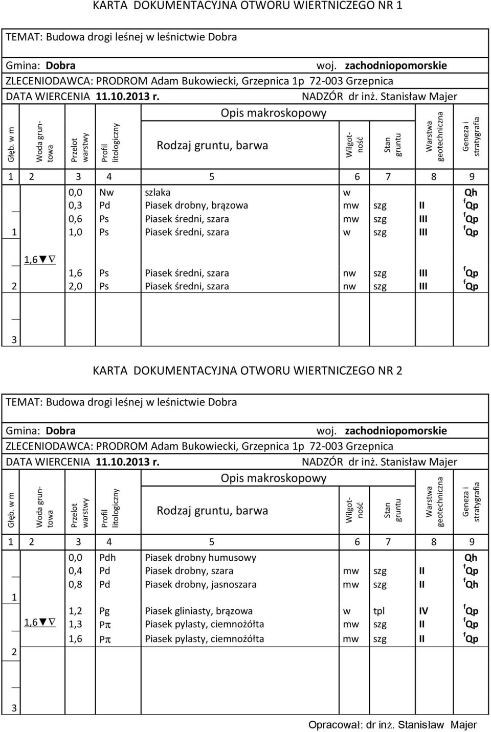 drobny, jasnoszara m,, Pg Pπ Piasek gliniasty, brązoa Piasek pylasty, ciemnożółta m tpl IV,6 Pπ Piasek pylasty, ciemnożółta m f Opracoał: dr inż.