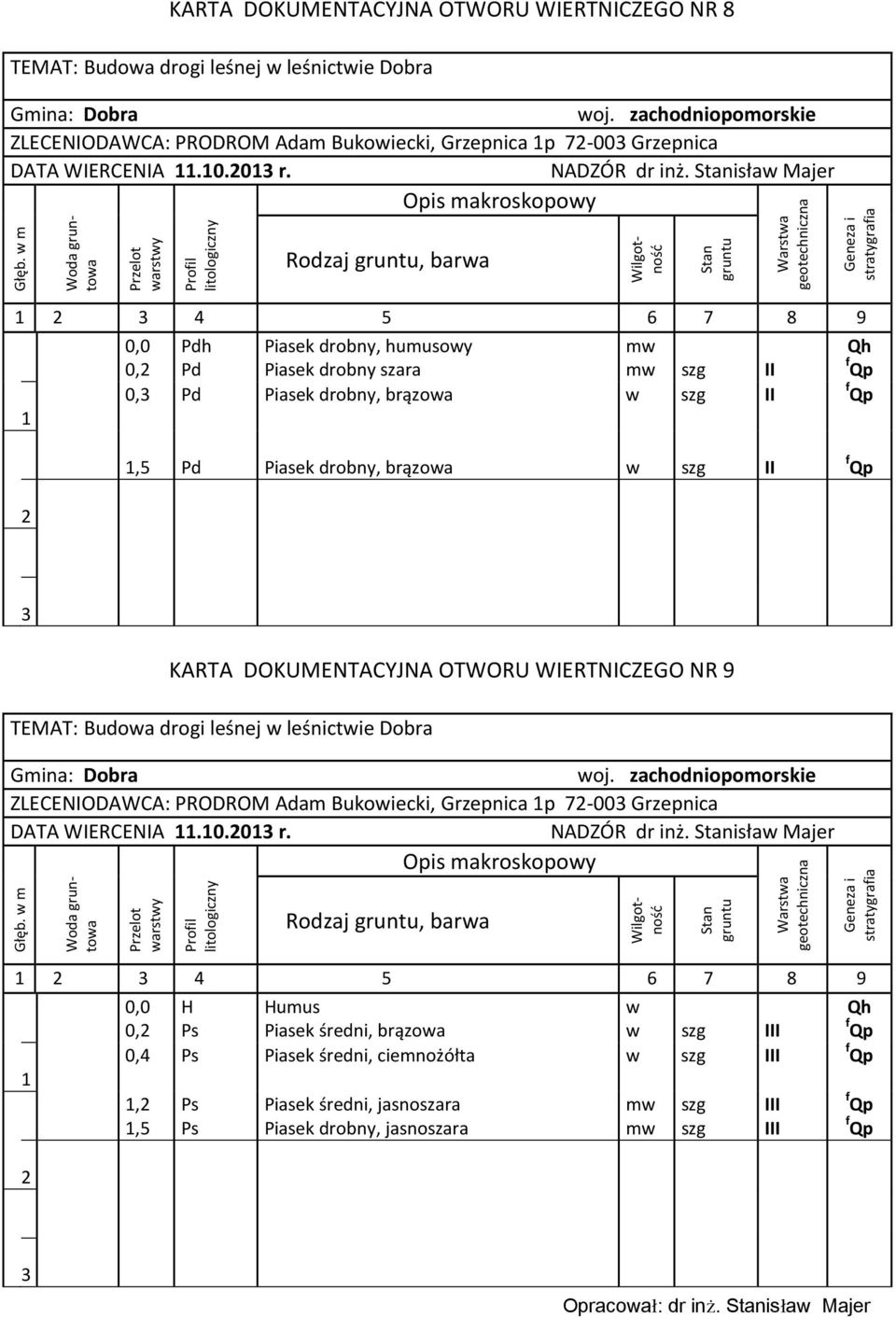 isła Majer 4 5 6 7 8 9 0, h Piasek drobny, humusoy Piasek drobny szara m m 0,,5 KARTA DOKUMENTACYJNA OTWORU WIERTNICZEGO NR 9