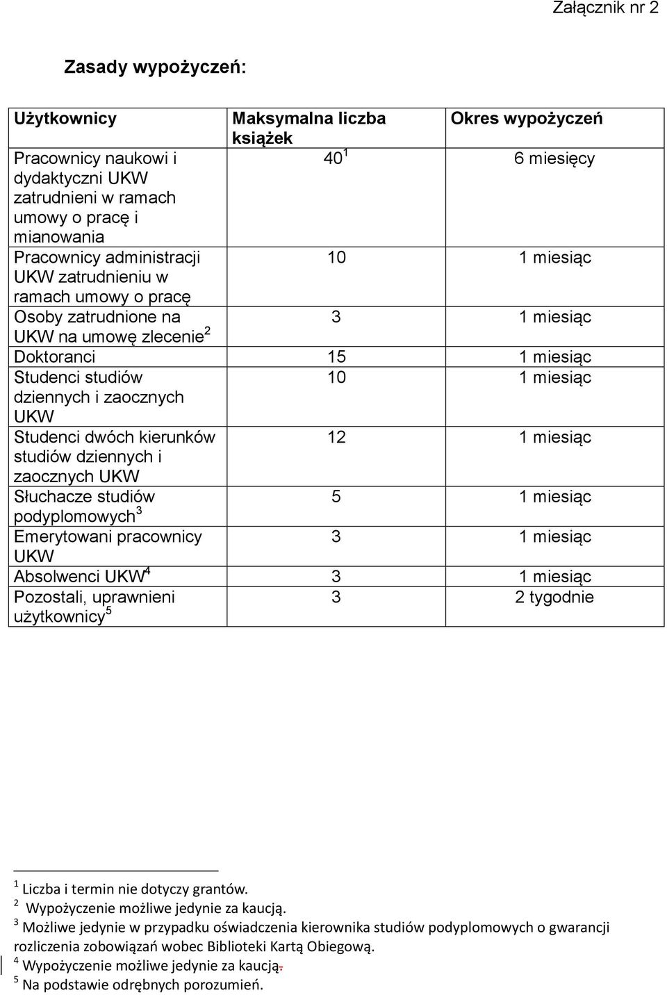 Studenci dwóch kierunków studiów dziennych i zaocznych UKW 10 1 miesiąc 12 1 miesiąc Słuchacze studiów 5 1 miesiąc podyplomowych 3 Emerytowani pracownicy 3 1 miesiąc UKW Absolwenci UKW 4 3 1 miesiąc