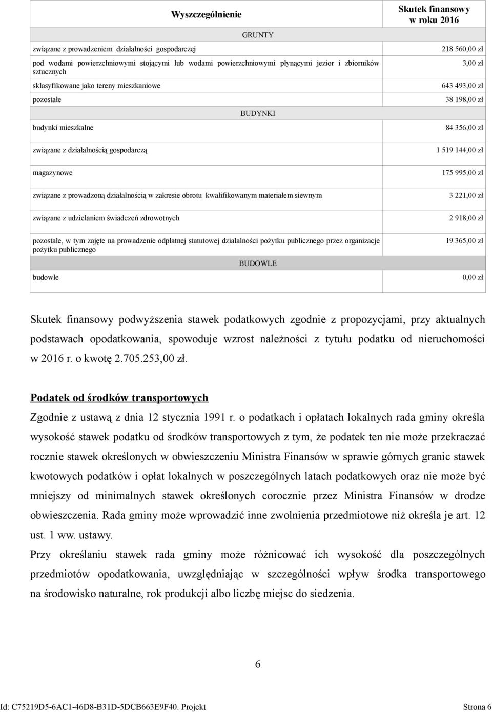 144,00 zł magazynowe 175 995,00 zł związane z prowadzoną działalnością w zakresie obrotu kwalifikowanym materiałem siewnym 3 221,00 zł związane z udzielaniem świadczeń zdrowotnych 2 918,00 zł