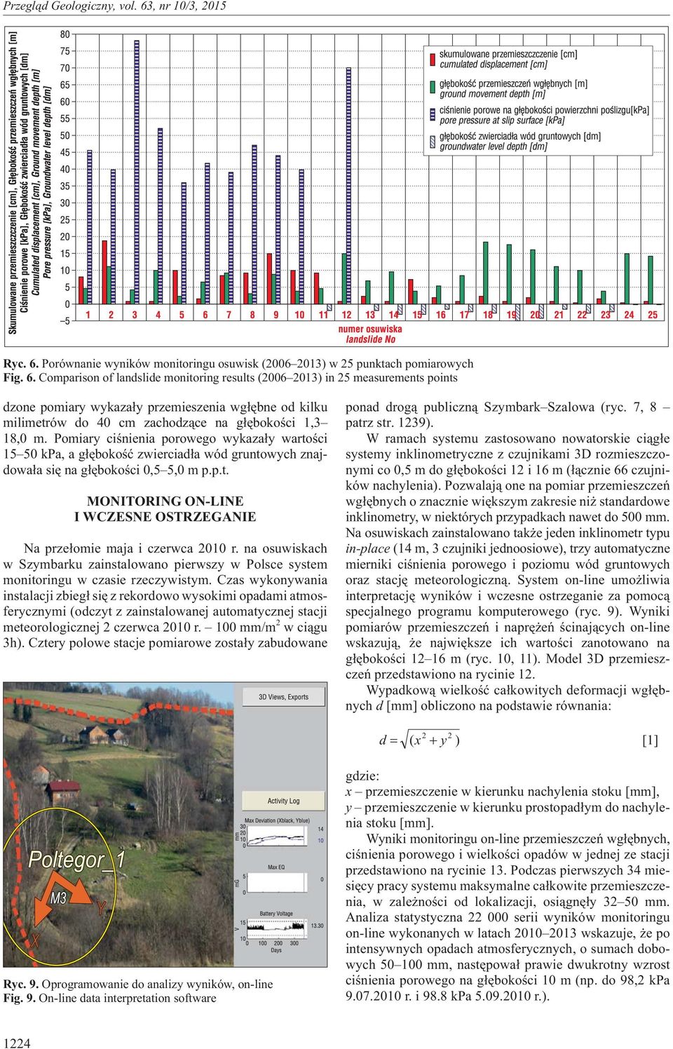 na osuwiskach w Szymbarku zainstalowano pierwszy w Polsce system monitoringu w czasie rzeczywistym.