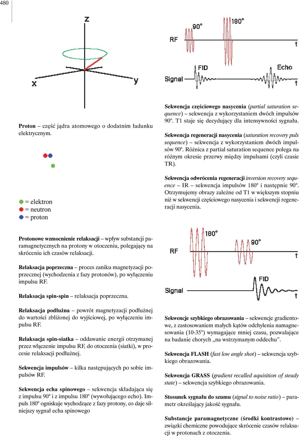 Ró nica z partial saturation sequence polega na ró nym okresie przerwy mi dzy impulsami (czyli czasie TR).