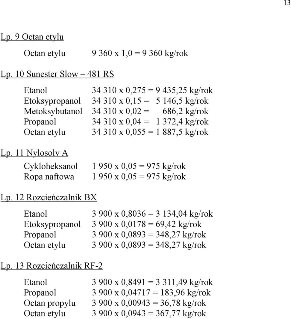 Octan etylu 34 310 x 0,055 = 1 887,5 kg/rok Lp. 11 Nylosolv A Cykloheksanol Ropa naftowa 1 950 x 0,05 = 975 kg/rok 1 950 x 0,05 = 975 kg/rok Lp.