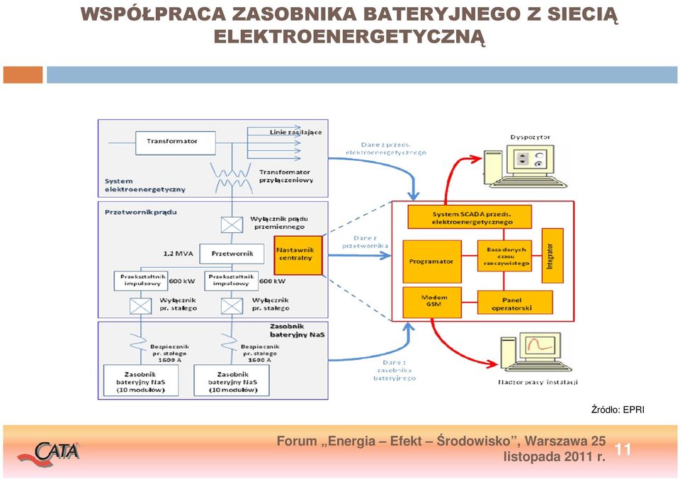 BATERYJNEGO Z