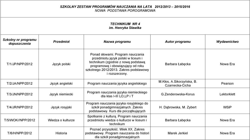 Program nauczania przedmiotu język polski w liceum i technikum (zgodnie z nową podstawą programową i obowiązujący od roku szkolnego 2012/2013. Zakres podstawowy i rozszerzony.