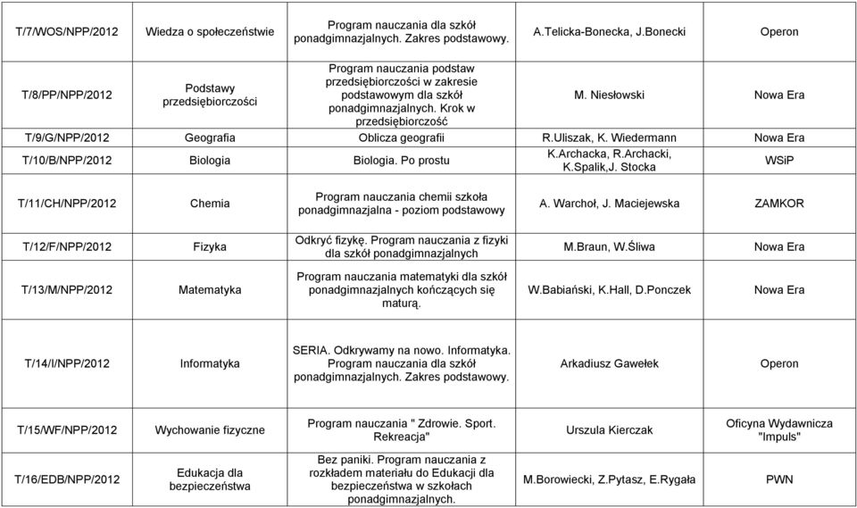 Niesłowski T/9/G/NPP/2012 Geografia Oblicza geografii R.Uliszak, K. Wiedermann T/10/B/NPP/2012 Biologia Biologia. Po prostu K.Archacka, R.Archacki, K.Spalik,J.