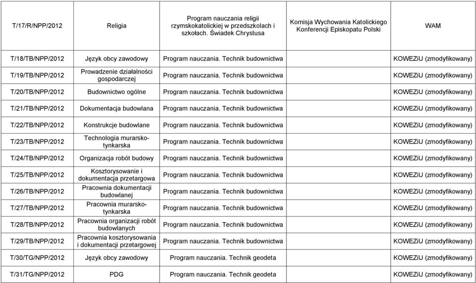 T/20/TB/NPP/2012 Budownictwo ogólne KOWEZiU T/21/TB/NPP/2012 Dokumentacja budowlana KOWEZiU T/22/TB/NPP/2012 Konstrukcje budowlane KOWEZiU T/23/TB/NPP/2012 Technologia murarskotynkarska KOWEZiU