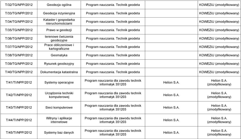 T/38/TG/NPP/2012 Geomatyka KOWEZiU T/39/TG/NPP/2012 Rysunek geodezyjny KOWEZiU T/40/TG/NPP/2012 Dokumentacja katastralna KOWEZiU T/41/TI/NPP/2012 Systemy