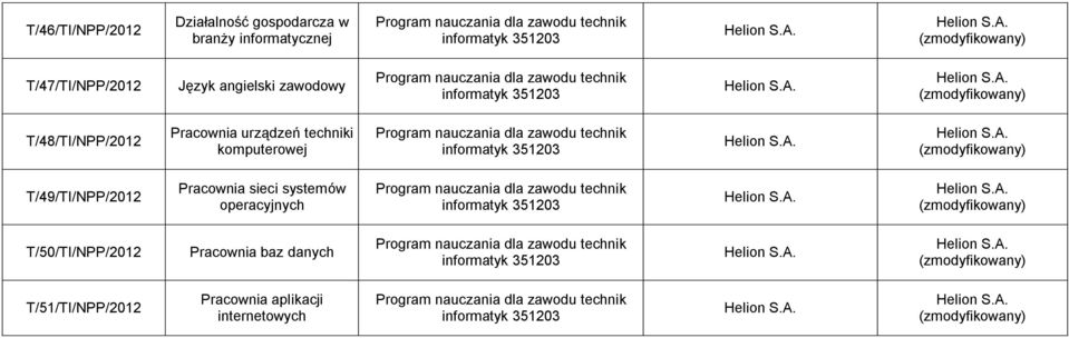 urządzeń techniki komputerowej T/49/TI/NPP/2012 Pracownia sieci systemów