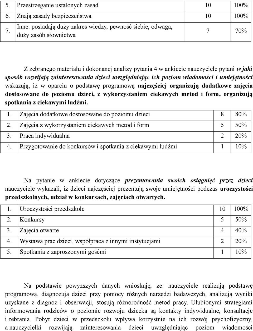 dzieci uwzględniając ich pzim wiadmści i umiejętnści wskazują, iż w parciu pdstawę prgramwą najczęściej rganizują ddatkwe zajęcia dstswane d pzimu dzieci, z wykrzystaniem ciekawych metd i frm,