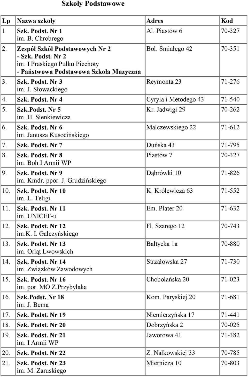 Szk.Podst. Nr 5 im. H. Sienkiewicza 6. Szk. Podst. Nr 6 im. Janusza Kusocińskiego Kr. Jadwigi 29 70-262 Malczewskiego 22 71-612 7. Szk. Podst. Nr 7 Duńska 43 71-795 8. Szk. Podst. Nr 8 im. Boh.