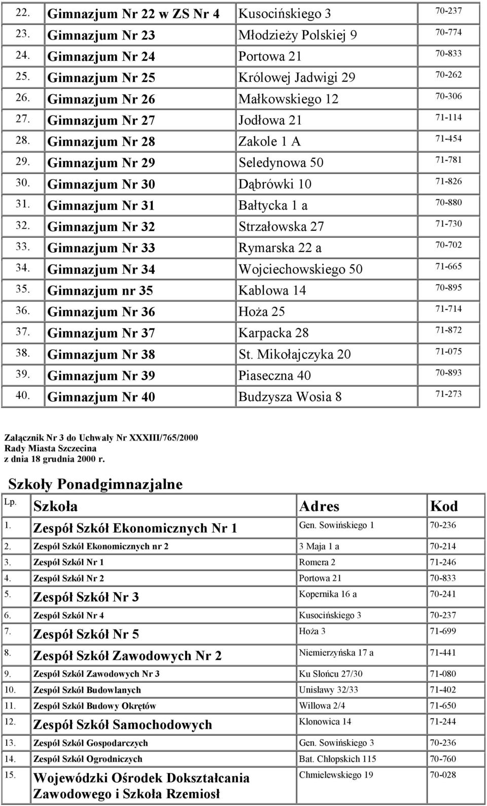 Gimnazjum Nr 31 Bałtycka 1 a 70-880 32. Gimnazjum Nr 32 Strzałowska 27 71-730 33. Gimnazjum Nr 33 Rymarska 22 a 70-702 34. Gimnazjum Nr 34 Wojciechowskiego 50 71-665 35.