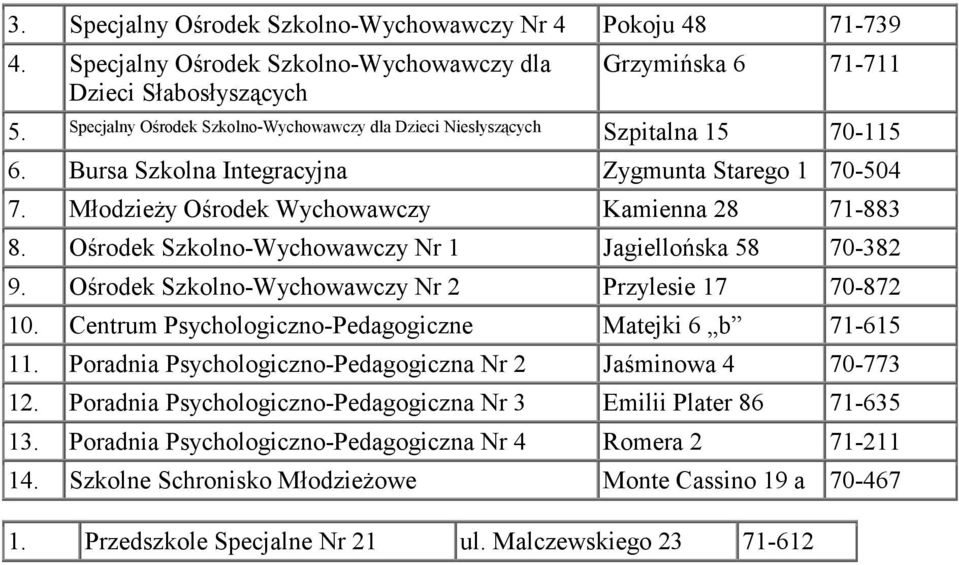 Ośrodek Szkolno-Wychowawczy Nr 1 Jagiellońska 58 70-382 9. Ośrodek Szkolno-Wychowawczy Nr 2 Przylesie 17 70-872 10. Centrum Psychologiczno-Pedagogiczne Matejki 6 b 71-615 11.