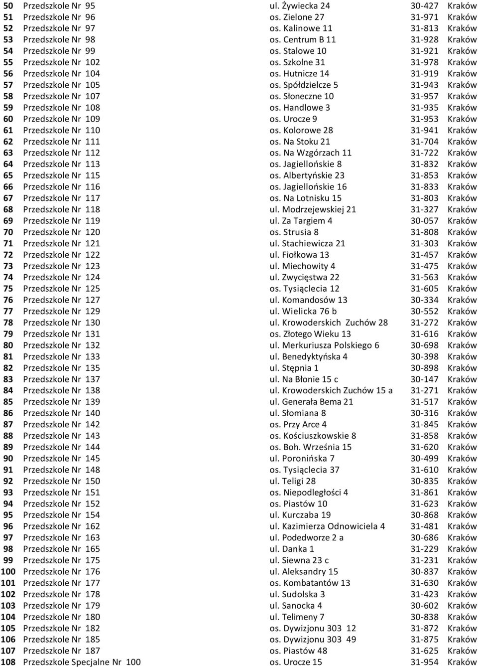Hutnicze 14 31-919 Kraków 57 Przedszkole Nr 105 os. Spółdzielcze 5 31-943 Kraków 58 Przedszkole Nr 107 os. Słoneczne 10 31-957 Kraków 59 Przedszkole Nr 108 os.