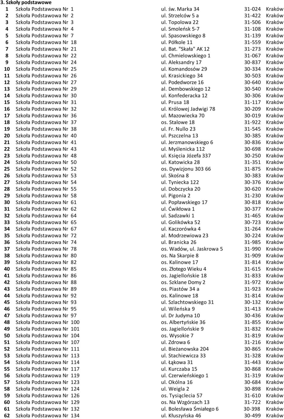 Półkole 11 31-559 Kraków 7 Szkoła Podstawowa Nr 21 ul. Bat. "Skała" AK 12 31-273 Kraków 8 Szkoła Podstawowa Nr 22 ul. Chmielowskiego 1 31-067 Kraków 9 Szkoła Podstawowa Nr 24 ul.