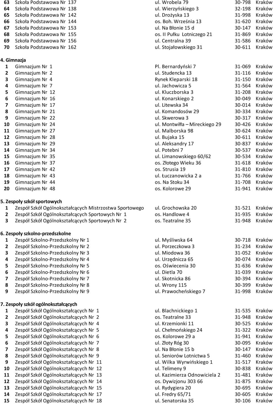 II Pułku Lotniczego 21 31-869 Kraków 69 Szkoła Podstawowa Nr 156 ul. Centralna 39 31-586 Kraków 70 Szkoła Podstawowa Nr 162 ul. Stojałowskiego 31 30-611 Kraków 4. Gimnazja 1 Gimnazjum Nr 1 Pl.
