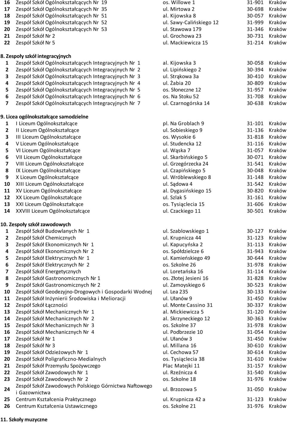 Grochowa 23 30-731 Kraków 22 Zespół Szkół Nr 5 ul. Mackiewicza 15 31-214 Kraków 8. Zespoły szkół integracyjnych 1 Zespół Szkół Ogólnokształcących Integracyjnych Nr 1 al.