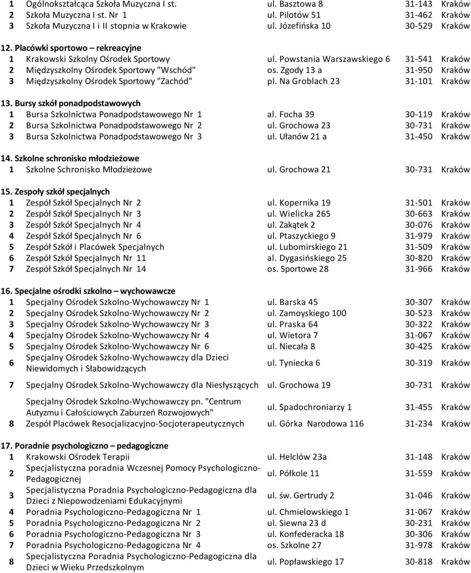 Zgody 13 a 31-950 Kraków 3 Międzyszkolny Ośrodek Sportowy "Zachód" pl. Na Groblach 23 31-101 Kraków 13. Bursy szkół ponadpodstawowych 1 Bursa Szkolnictwa Ponadpodstawowego Nr 1 al.