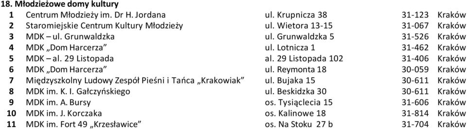 29 Listopada 102 31-406 Kraków 6 MDK Dom Harcerza ul. Reymonta 18 30-059 Kraków 7 Międzyszkolny Ludowy Zespół Pieśni i Tańca Krakowiak ul. Bujaka 15 30-611 Kraków 8 MDK im.