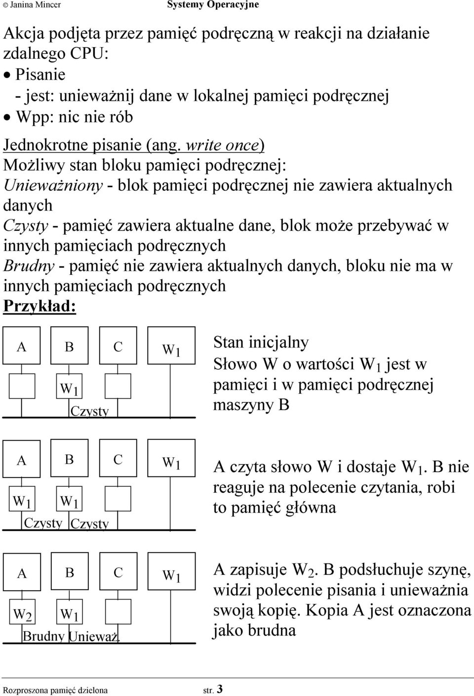 podrêcznych Brudny - pamiêæ nie zawiera aktualnych danych, bloku nie ma w innych pamiêciach podrêcznych Przyk³ad: W 1 Czysty Stan inicjalny S³owo W o wartoœci W 1 jest w pamiêci i w pamiêci