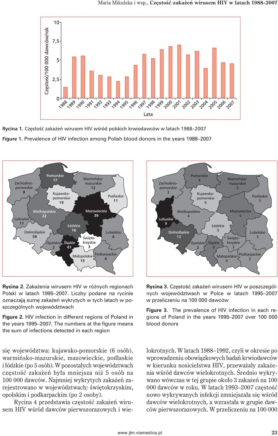 Liczby podane na rycinie oznaczają sumę zakażeń wykrytych w tych latach w poszczególnych województwach Figure 2. HIV infection in different regions of Poland in the years 1995 2007.