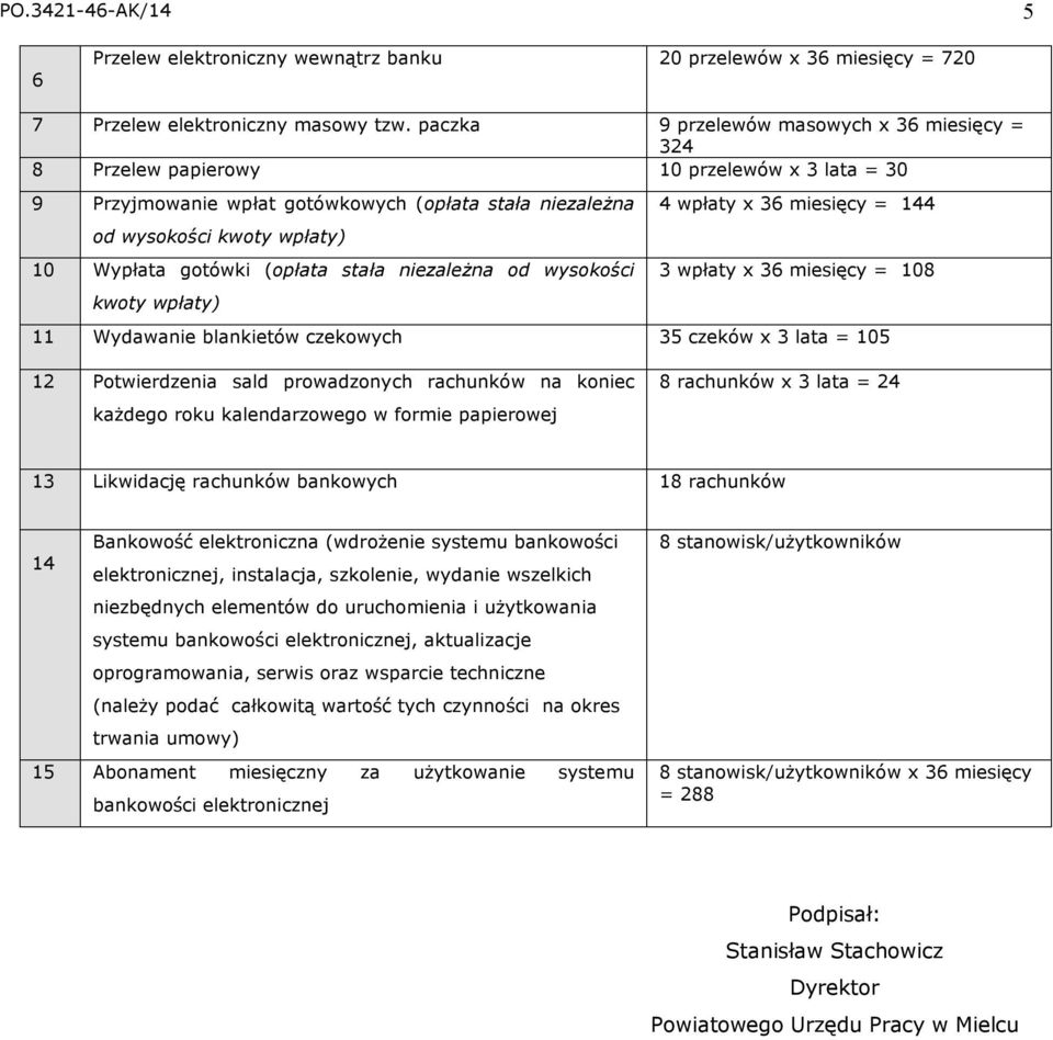 (opłata stała niezależna od wysokości kwoty wpłaty) 4 wpłaty x 36 miesięcy = 144 3 wpłaty x 36 miesięcy = 108 11 Wydawanie blankietów czekowych 35 czeków x 3 lata = 105 12 Potwierdzenia sald