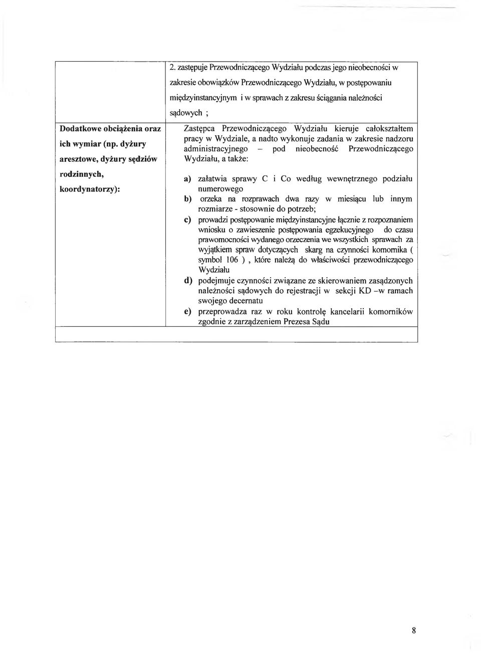 dyżury aresztowe, dyżury sędziów rodzinnych, koordynatorzy): Zastępca Przewodniczącego Wydziału kieruje całokształtem pracy w Wydziale, a nadto wykonuje zadania w zakresie nadzoru administracyjnego -