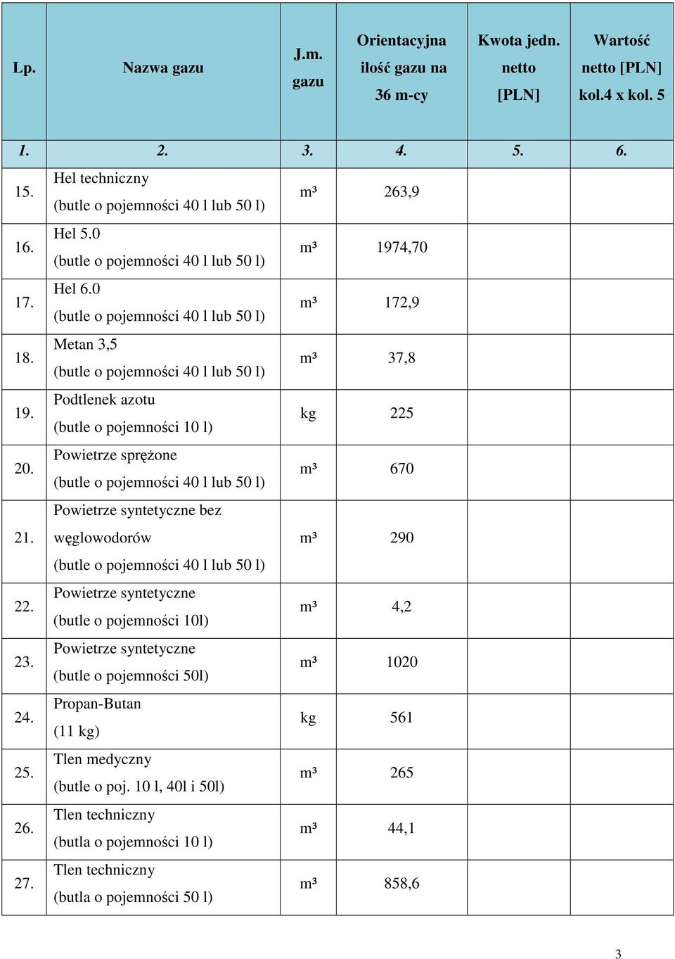 0 m³ 172,9 Metan 3,5 m³ 37,8 Podtlenek azotu (butle o pojemnoci 10 l) kg 225 Powietrze sprone m³ 670 Powietrze syntetyczne bez wglowodorów m³ 290 Powietrze