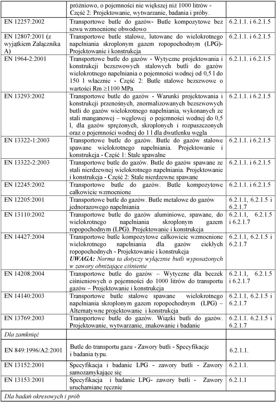 Transportowe butle do gazów- Butle kompozytowe bez szwu wzmocnione obwodowo Transportowe butle stalowe, lutowane do wielokrotnego napełniania skroplonym gazem ropopochodnym (LPG)- Projektowanie i