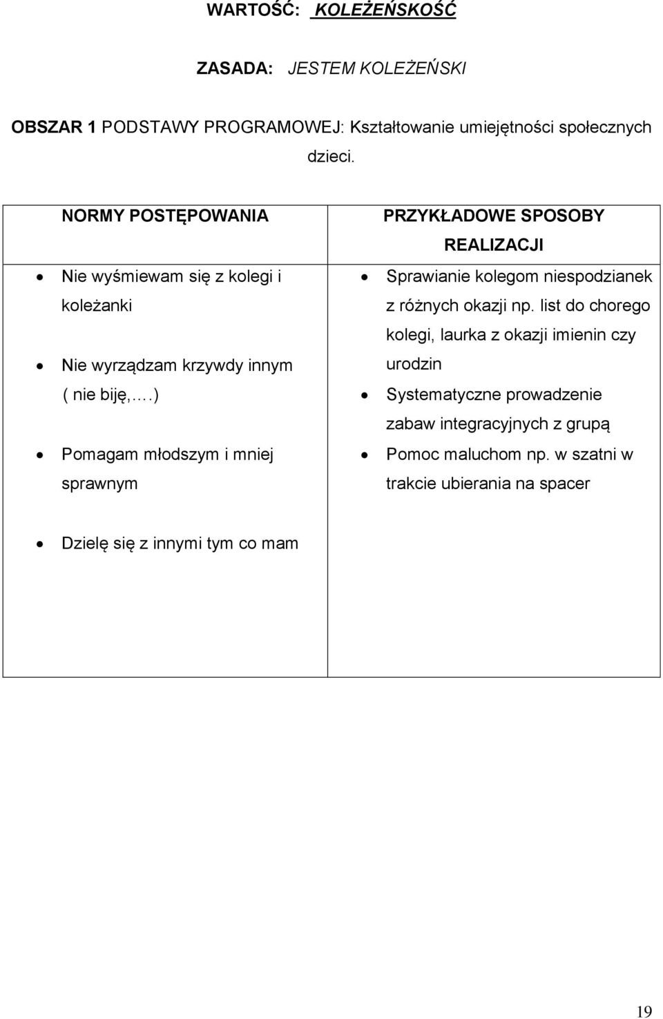 okazji np. list do chorego kolegi, laurka z okazji imienin czy Nie wyrządzam krzywdy innym urodzin ( nie biję,.