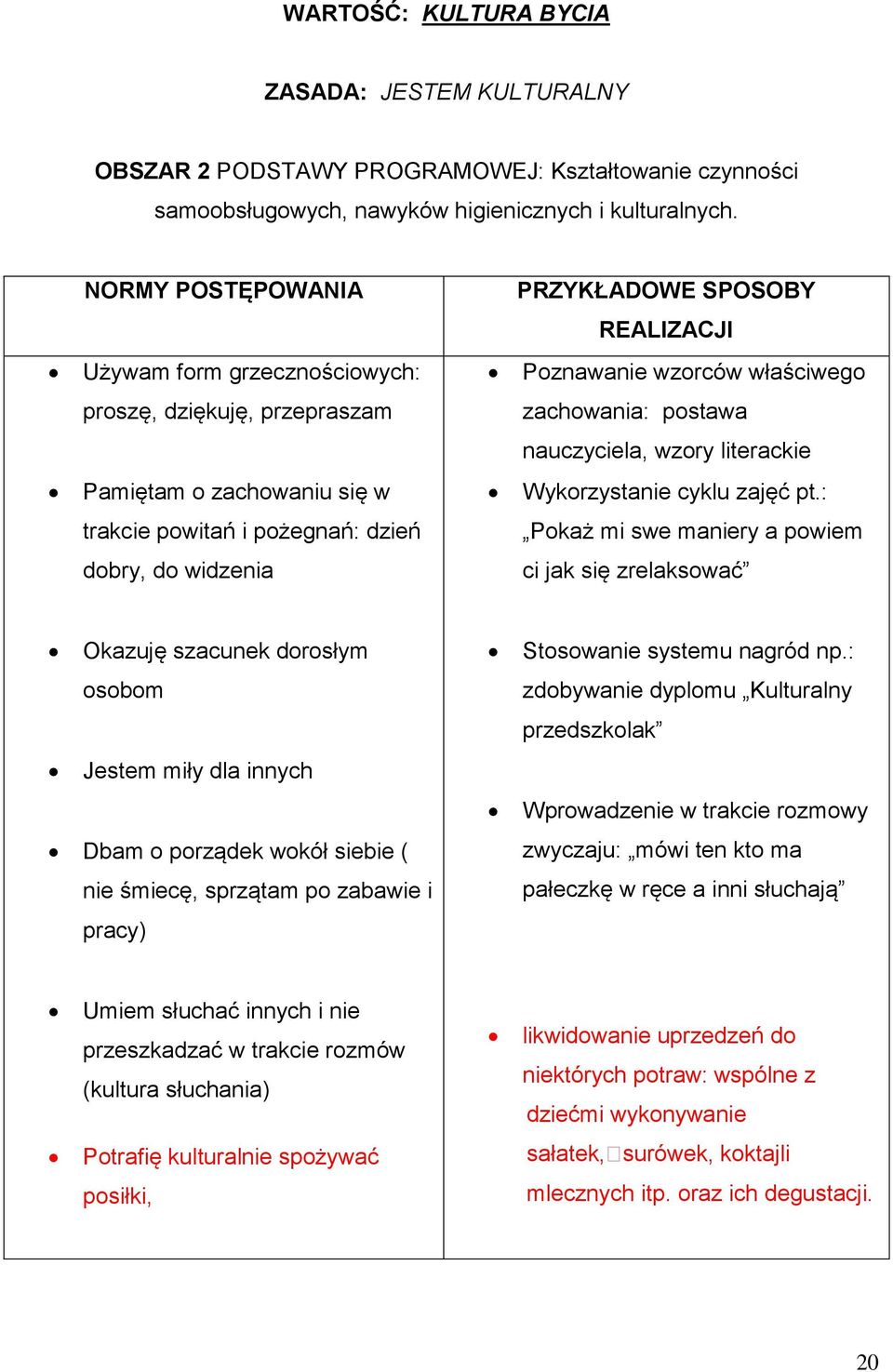 o zachowaniu się w Wykorzystanie cyklu zajęć pt.