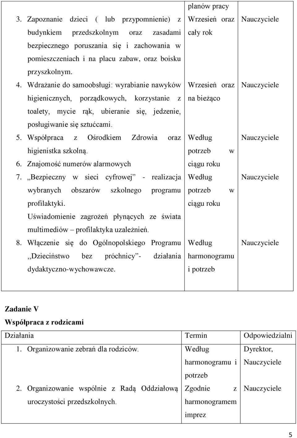 Współpraca z Ośrodkiem Zdrowia oraz higienistka szkolną. 6. Znajomość numerów alarmowych 7. Bezpieczny w sieci cyfrowej - realizacja wybranych obszarów szkolnego programu profilaktyki.