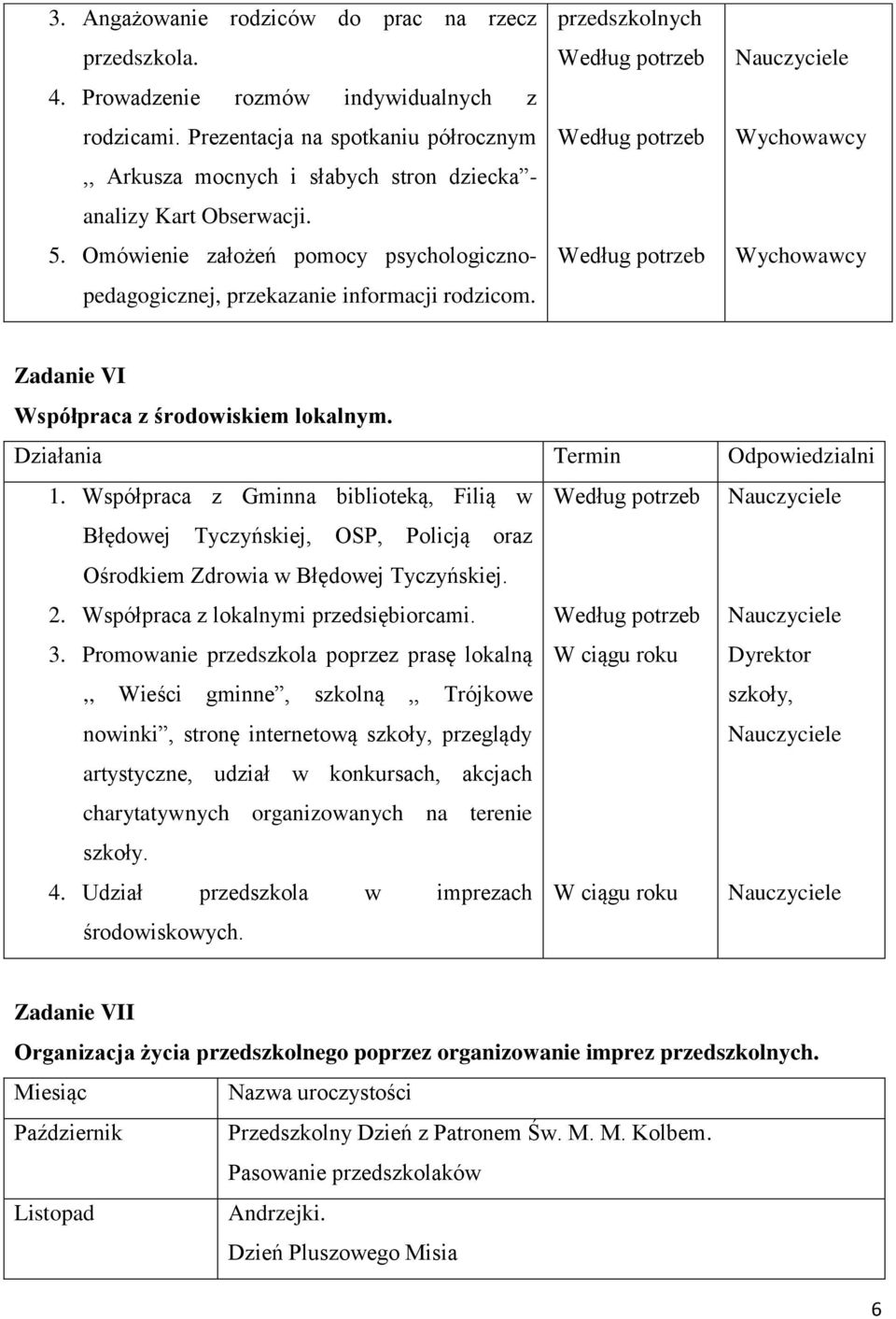 przedszkolnych potrzeb potrzeb potrzeb Wychowawcy Wychowawcy Zadanie VI Współpraca z środowiskiem lokalnym. 1.