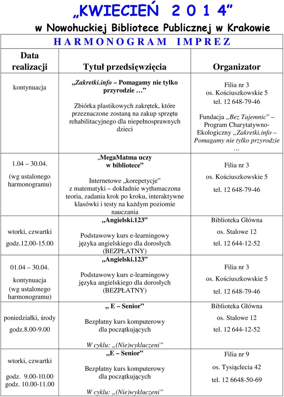 info Pomagamy nie tylko przyrodzie Zbiórka plastikowych zakrętek, które przeznaczone zostaną na zakup sprzętu rehabilitacyjnego dla niepełnosprawnych dzieci MegaMatma uczy w bibliotece Internetowe