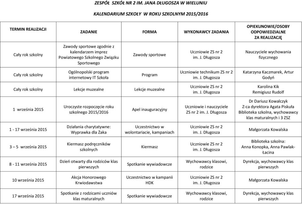 zgodnie z kalendarzem imprez Powiatowego Szkolnego Związku Sportowego Zawody sportowe Nauczyciele wychowania fizycznego Cały rok szkolny Ogólnopolski program internetowy IT Szkoła Program Uczniowie