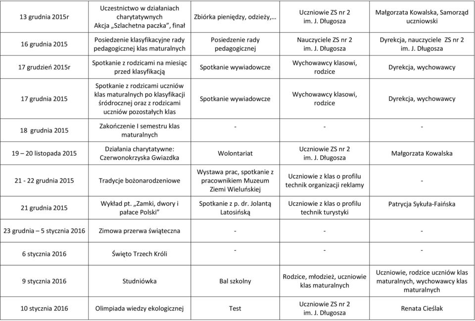 maturalnych po klasyfikacji śródrocznej oraz z rodzicami uczniów pozostałych klas Spotkanie wywiadowcze Wychowawcy klasowi, rodzice Dyrekcja, wychowawcy 18 grudnia 2015 Zakończenie I semestru klas