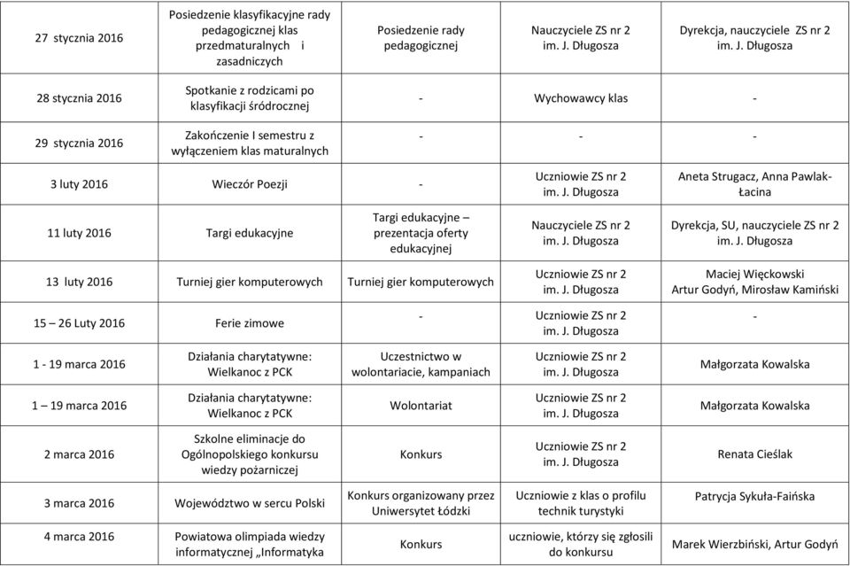 SU, nauczyciele ZS nr 2 13 luty 2016 Turniej gier komputerowych Turniej gier komputerowych Maciej Więckowski Artur Godyń, Mirosław Kamiński 15 26 Luty 2016 Ferie zimowe 1 19 marca 2016 Wielkanoc z