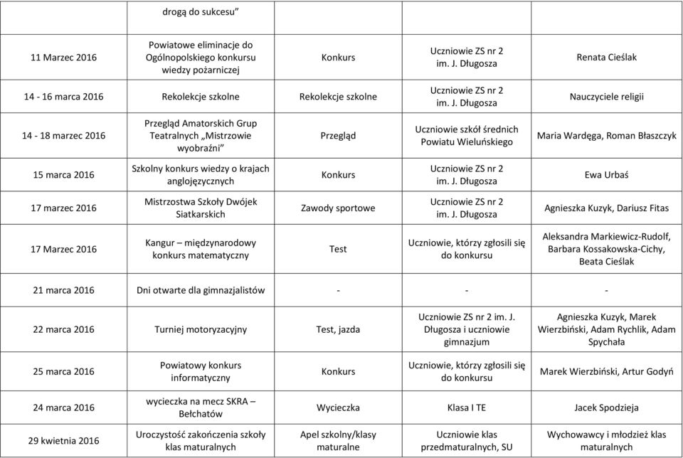 krajach anglojęzycznych Ewa Urbaś 17 marzec 2016 Mistrzostwa Szkoły Dwójek Siatkarskich Zawody sportowe Agnieszka Kuzyk, Dariusz Fitas 17 Marzec 2016 Kangur międzynarodowy konkurs matematyczny Test