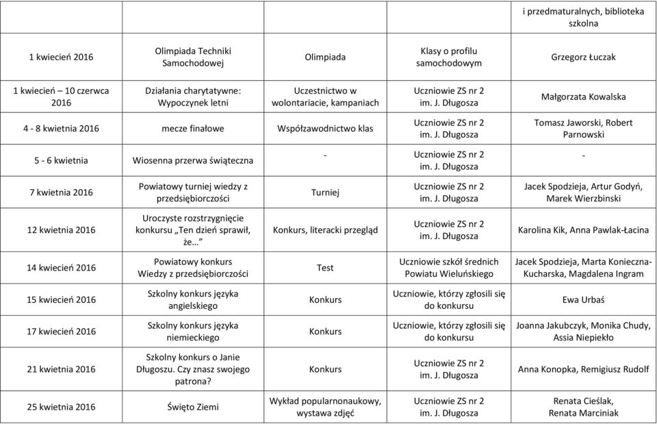 z przedsiębiorczości Turniej Jacek Spodzieja, Artur Godyń, Marek Wierzbinski 12 kwietnia 2016 Uroczyste rozstrzygnięcie konkursu Ten dzień sprawił, że, literacki przegląd Karolina Kik, Anna