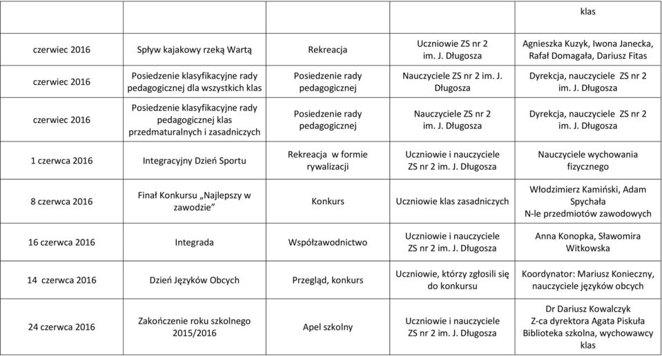 Długosza czerwiec 2016 klas przedmaturalnych i zasadniczych Nauczyciele ZS nr 2 1 czerwca 2016 Integracyjny Dzień Sportu Rekreacja w formie rywalizacji Uczniowie i nauczyciele ZS nr 2 Nauczyciele