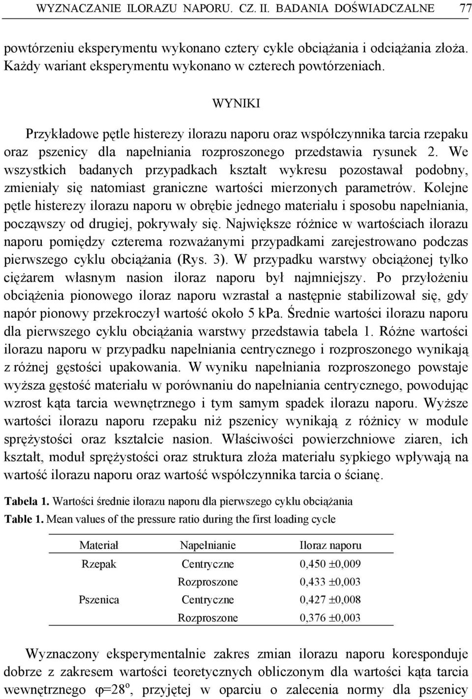 We wszystkich badanych przypadkach kształt wykresu pozostawał podobny, zmieniały się natomiast graniczne wartości mierzonych parametrów.