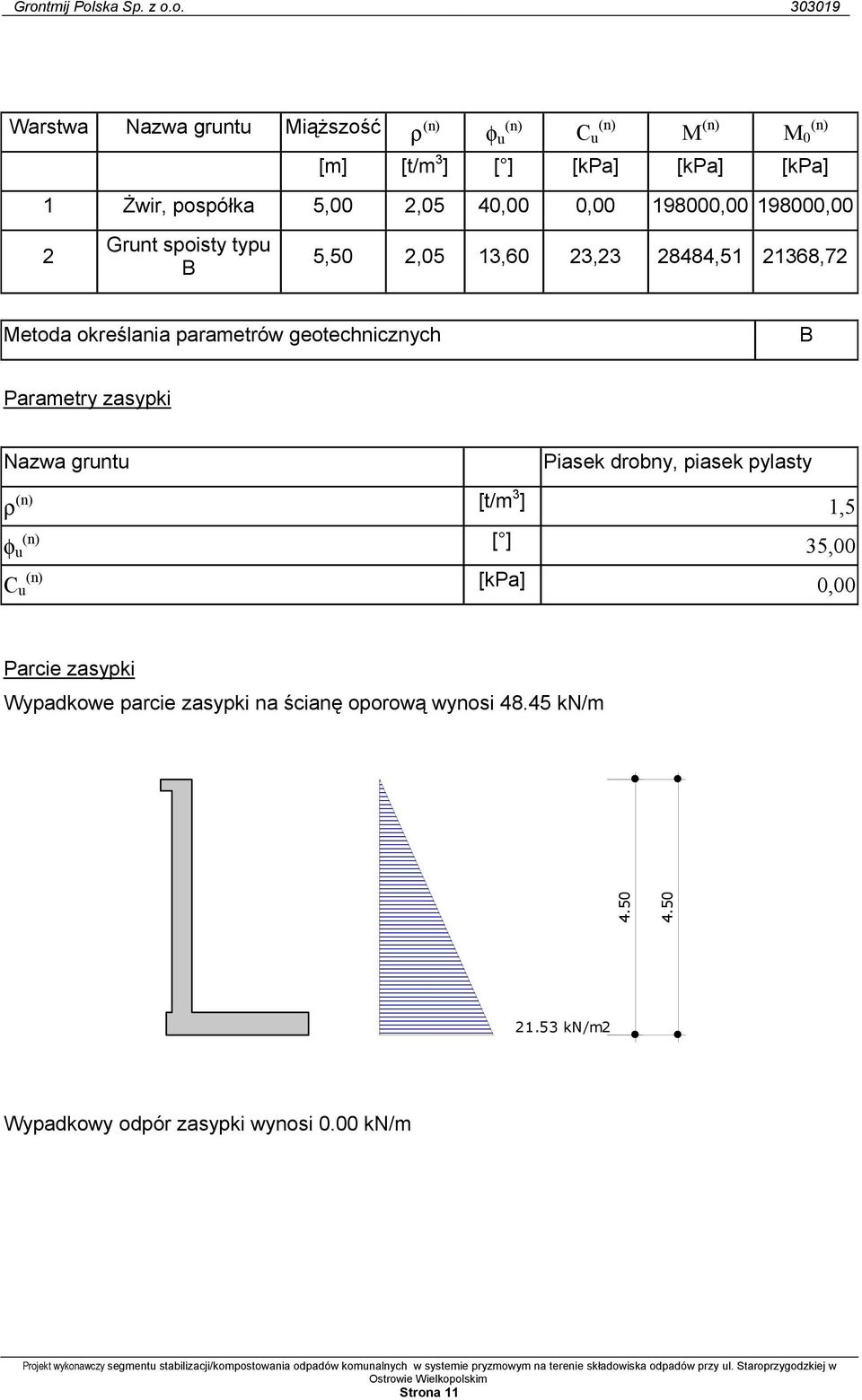 geotechnicznych B Parametry zasypki Nazwa gruntu Piasek drobny, piasek pylasty ρ (n) [t/m 3 ] 1,5 φ u (n) [ ] 35,00 C u (n) [kpa]