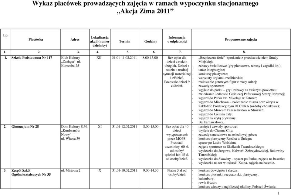 Dzieci z - zabawy świetlicowe (gry planszowe, rebusy i zagadki itp.); rodzin o trudnej - tańce integracyjne; sytuacji materialnej - konkursy plastyczne; 4 zł/dzień.